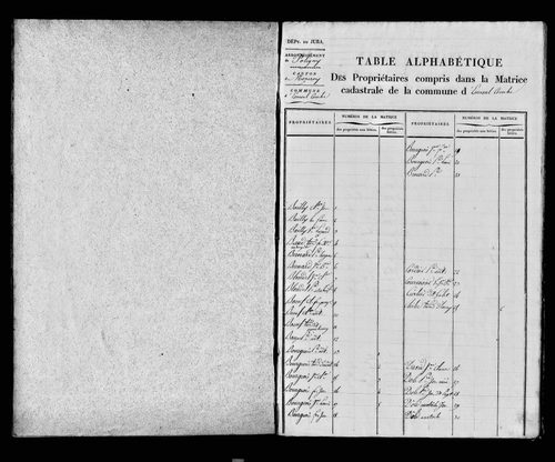 Etat de sections et matrice foncière.