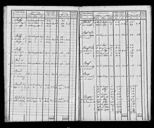 Etat de sections et matrice foncière.
