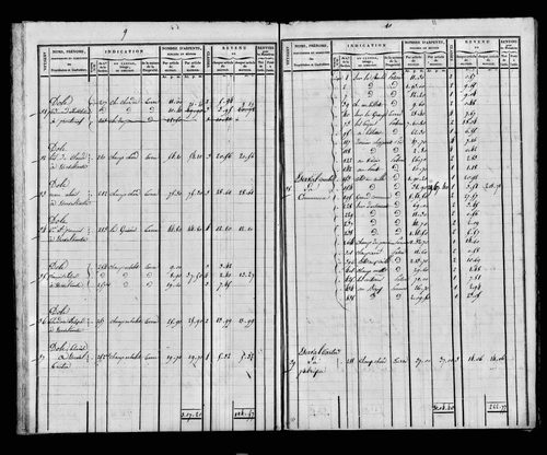 Etat de sections et matrice foncière.