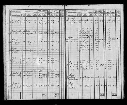 Etat de sections et matrice foncière.