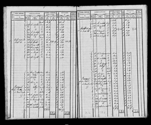 Etat de sections et matrice foncière.
