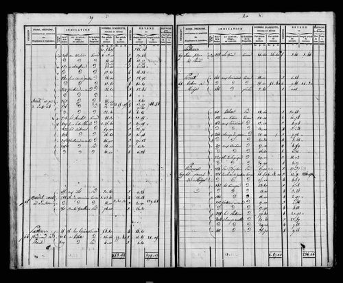 Etat de sections et matrice foncière.