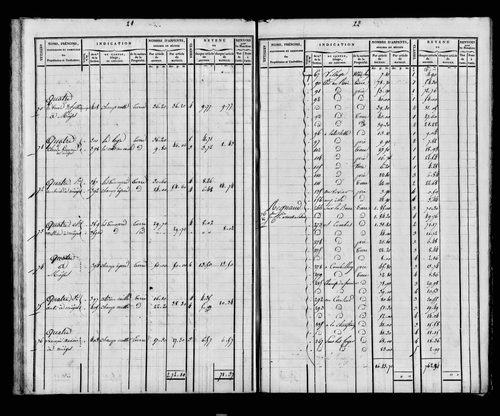 Etat de sections et matrice foncière.