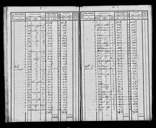 Etat de sections et matrice foncière.