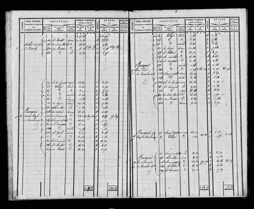 Etat de sections et matrice foncière.