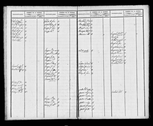 Etat de sections et matrice foncière.