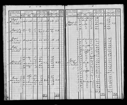 Etat de sections et matrice foncière.