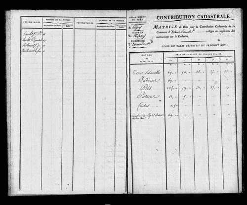 Etat de sections et matrice foncière.