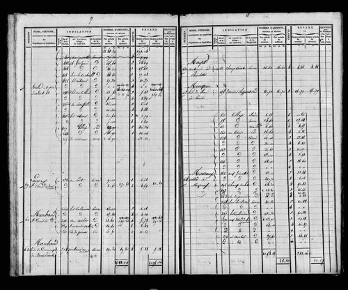 Etat de sections et matrice foncière.