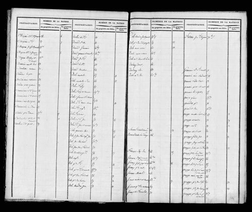 Matrice foncière, 1821. Etat de sections, s.d. [début XIXe].