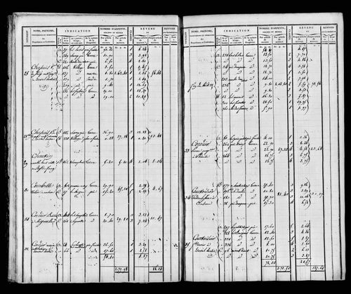 Matrice foncière, 1821. Etat de sections, s.d. [début XIXe].