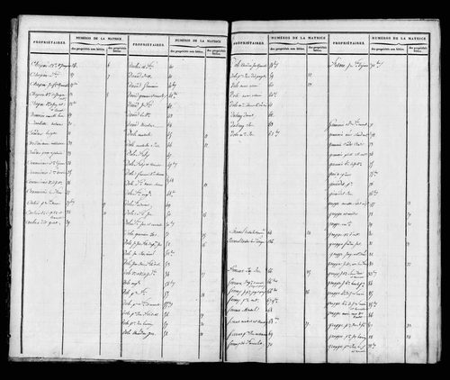 Matrice foncière, 1821. Etat de sections, s.d. [début XIXe].