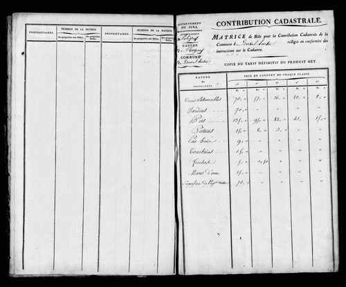 Matrice foncière, 1821. Etat de sections, s.d. [début XIXe].