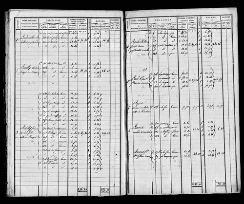 Matrice foncière, 1821. Etat de sections, s.d. [début XIXe].