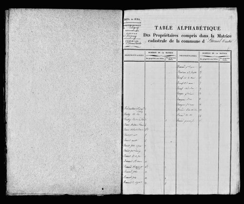Matrice foncière, 1821. Etat de sections, s.d. [début XIXe].