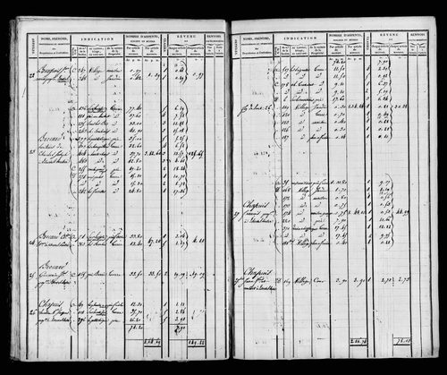 Matrice foncière, 1821. Etat de sections, s.d. [début XIXe].