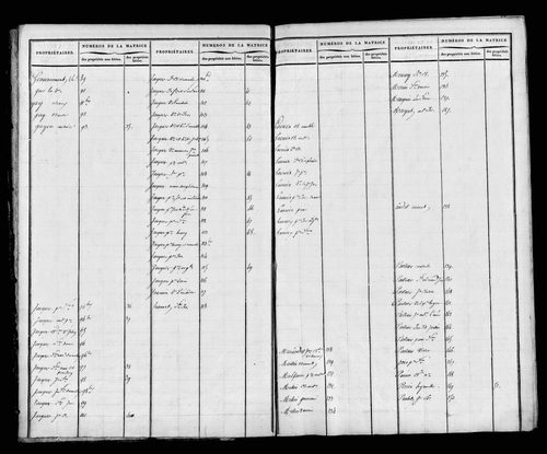 Matrice foncière, 1821. Etat de sections, s.d. [début XIXe].