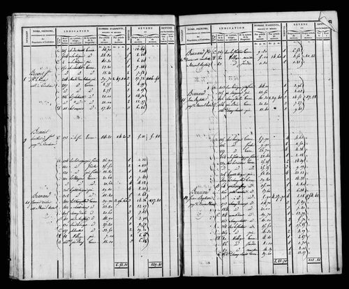 Matrice foncière, 1821. Etat de sections, s.d. [début XIXe].