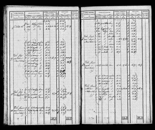 Matrice foncière, 1821. Etat de sections, s.d. [début XIXe].