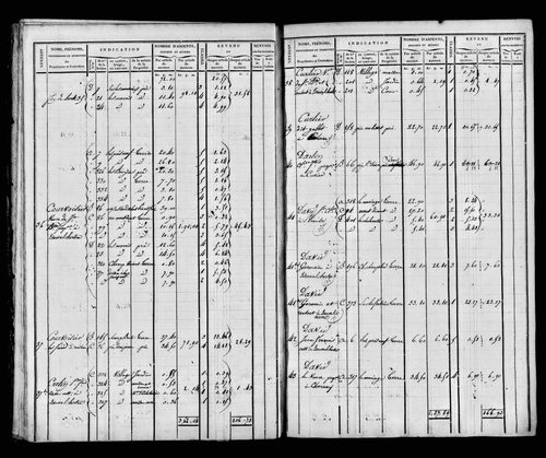 Matrice foncière, 1821. Etat de sections, s.d. [début XIXe].