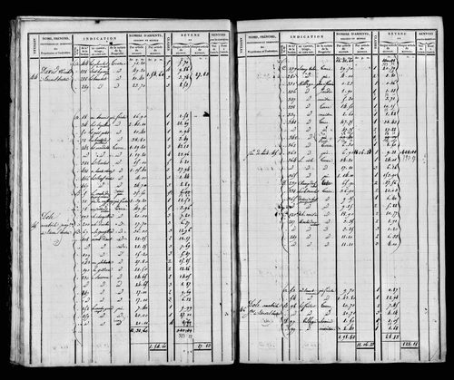 Matrice foncière, 1821. Etat de sections, s.d. [début XIXe].