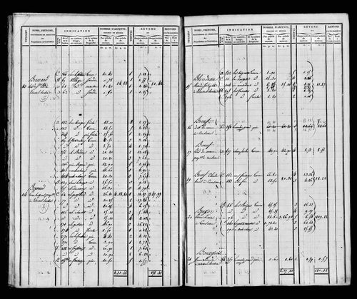Matrice foncière, 1821. Etat de sections, s.d. [début XIXe].