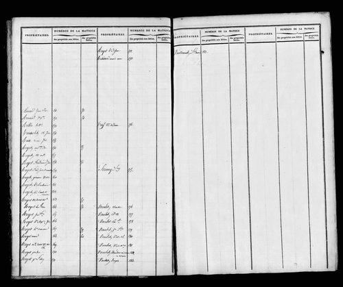 Matrice foncière, 1821. Etat de sections, s.d. [début XIXe].