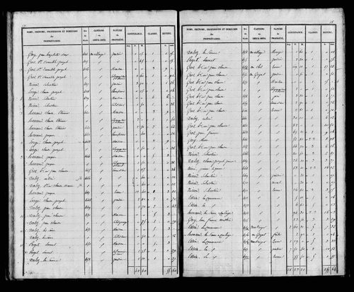 Etat de sections, s.d. [début XIXe].