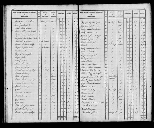 Etat de sections, s.d. [début XIXe].
