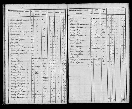 Etat de sections, s.d. [début XIXe].