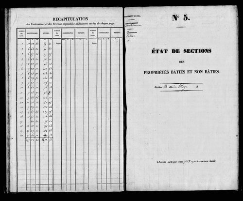 Etat de sections, s.d. [début XIXe].