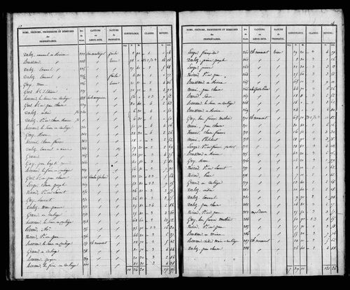 Etat de sections, s.d. [début XIXe].