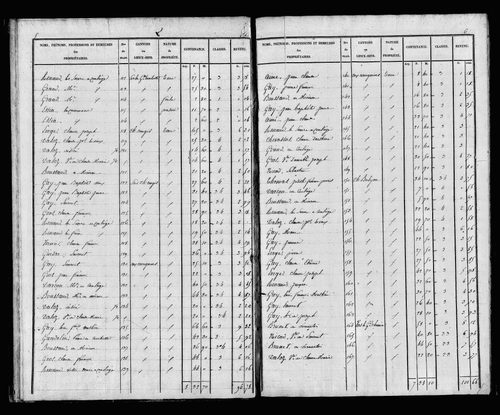 Etat de sections, s.d. [début XIXe].