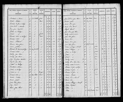 Etat de sections, s.d. [début XIXe].