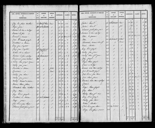 Etat de sections, s.d. [début XIXe].