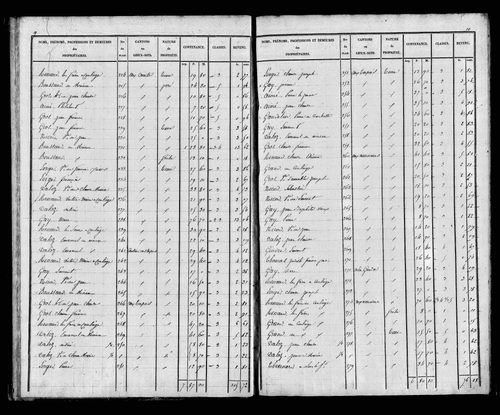 Etat de sections, s.d. [début XIXe].