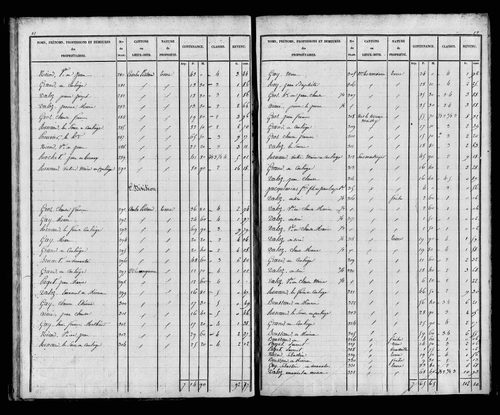 Etat de sections, s.d. [début XIXe].