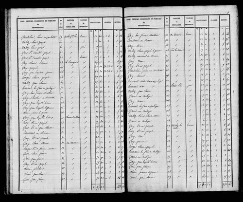 Etat de sections, s.d. [début XIXe].