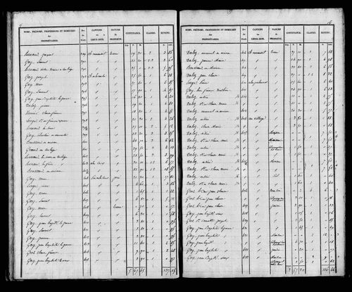 Etat de sections, s.d. [début XIXe].