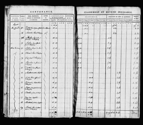 Etat de sections, s.d. [1817].