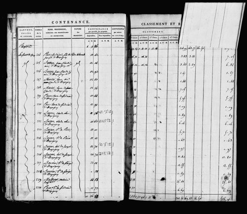 Etat de sections, s.d. [1817].