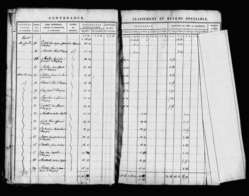 Etat de sections, s.d. [1817].