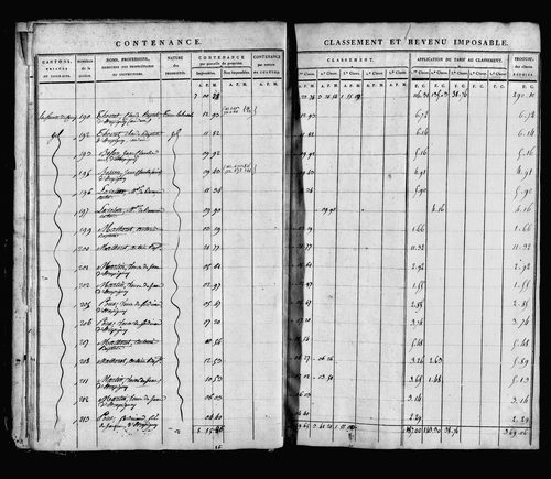 Etat de sections, s.d. [1817].
