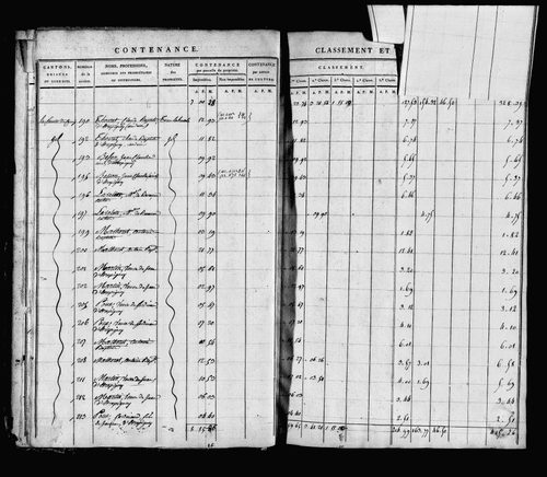Etat de sections, s.d. [1817].