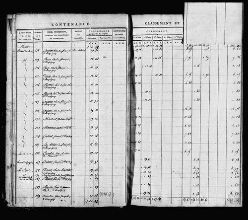 Etat de sections, s.d. [1817].