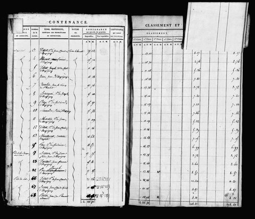 Etat de sections, s.d. [1817].