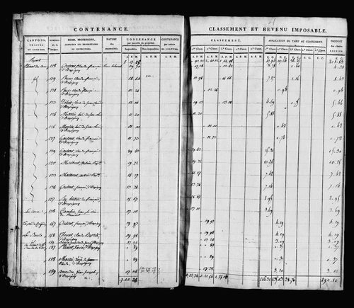 Etat de sections, s.d. [1817].