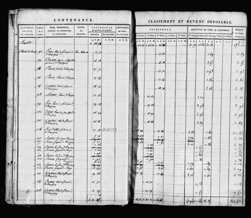 Etat de sections, s.d. [1817].