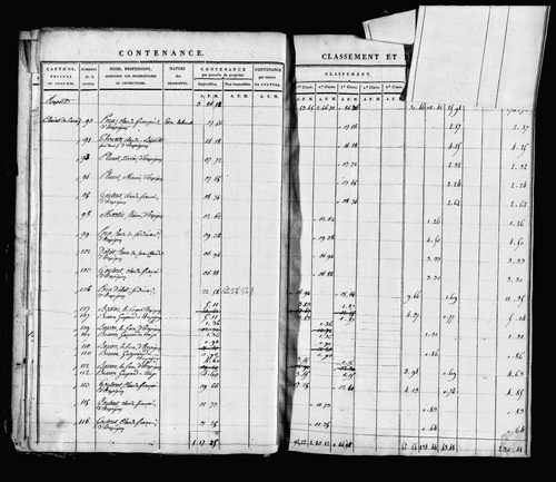 Etat de sections, s.d. [1817].