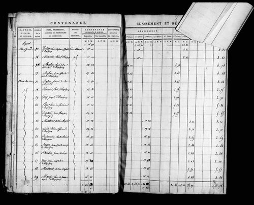 Etat de sections, s.d. [1817].